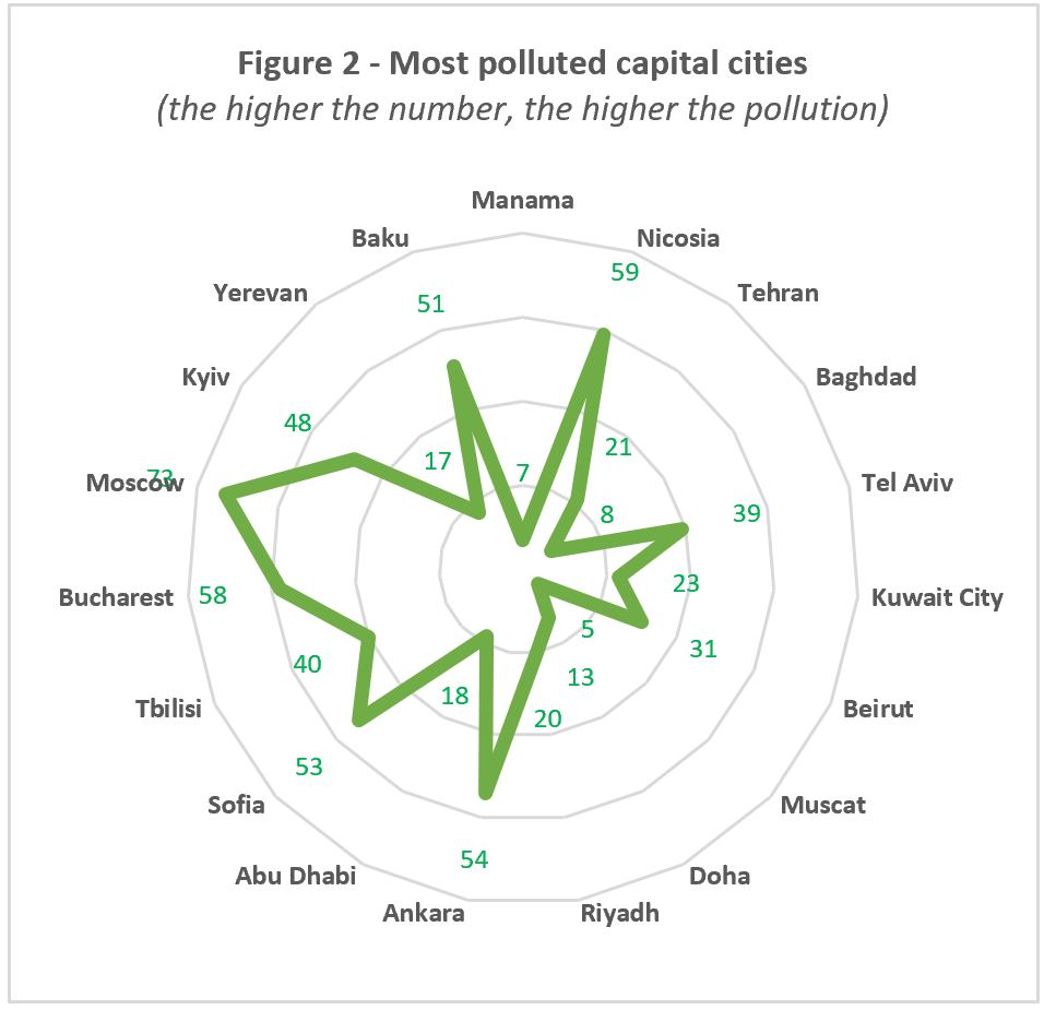 Middle East Air Quality Spotlight: Doha among top 10 most polluted cities in the world – IQAir
